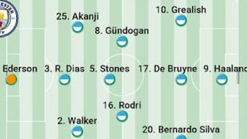 Alineaci¨®n confirmada del Manchester City en Champions contra el Real Madrid hoy