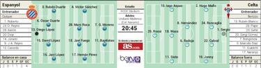 El Espanyol de Diego Reyes va por su segunda victoria al hilo