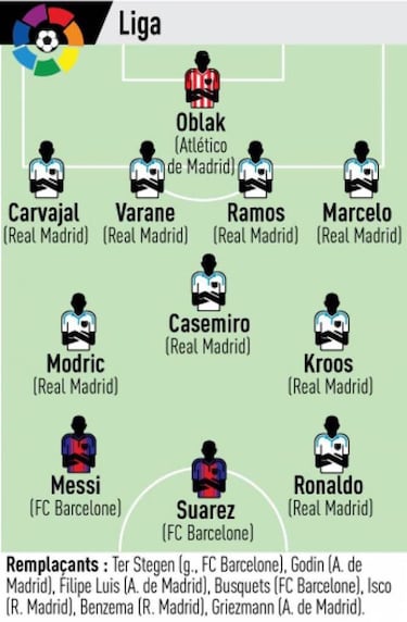 Ocho jugadores del Madrid en el once ideal de LaLiga de L'Equipé