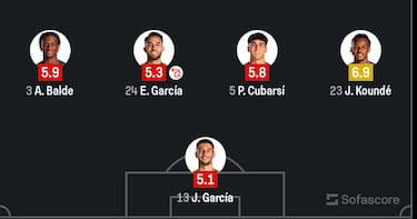 La derrota del Barcelona, protagonista de los mejores memes de las semifinales de Copa