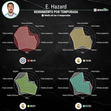 Interés por Hazard para enero