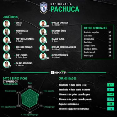 Chivas y Pachuca, un duelo sin claro favorito de cara a liguilla