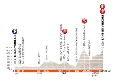 Criterium del Dauphin¨¦: etapas, perfiles, dorsales y recorrido