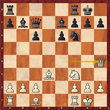 Ding parece haber infravalorado el peligro del ataque blanco, que se resume en intentar terminar con el caballo de f6 para dar jaque mate en h7.