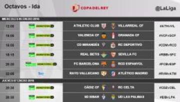 Horarios de la Copa.