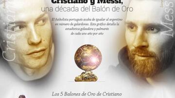 Comparativa: ¿qué hicieron Messi y Cristiano en cada Balón de Oro?