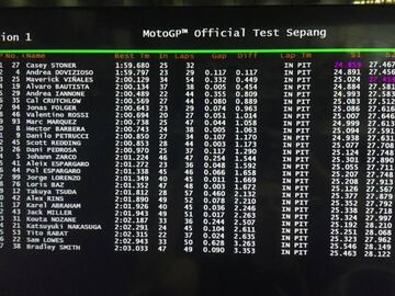 Tiempos del primer día de test en Sepang.