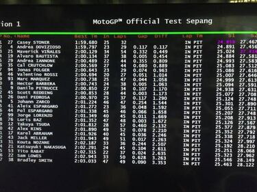Los tiempos del primer día de test de MotoGP en Sepang