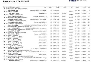 Auer y Mercedes se apuntan la primera carrera del DTM 2017