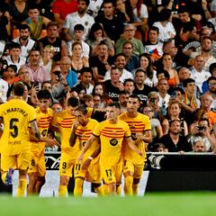 El FC Barcelona lidera este ranking y es el club que más aporta ¡de Europa!