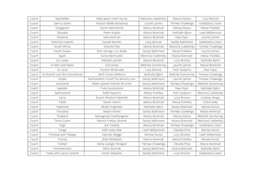 ¿Quién votó a quién en los premios The Best 2025 femenino?