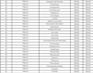 Precio del gas LP: costo en CDMX y Edomex hasta el 25 de febrero