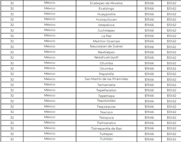 Precio del gas LP: costo en CDMX y Edomex hasta el 25 de febrero