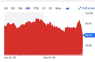 CD Projekt se desploma en bolsa tras el estreno de Cyberpunk 2077