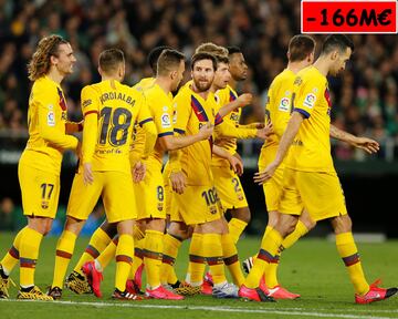 Ingresos: 122M€. Gastos: 288M€