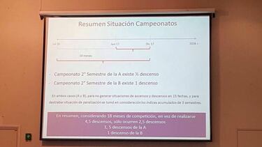 Clubes aprueban coeficiente de
rendimiento y terminaría el paro