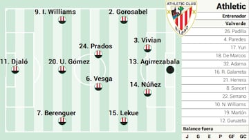 Campito Athletic ante el Leganés