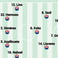 Posible alineación del Atlético ante el Cádiz en LaLiga