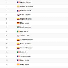 Etapa 18: clasificación y así queda la general del Tour