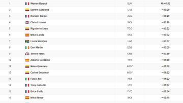 Imagen de la clasificaci&oacute;n de la 18&ordm; etapa del Tour de Francia 2017.