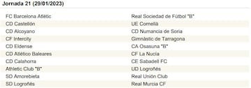 La Primera RFEF, jornada a jornada