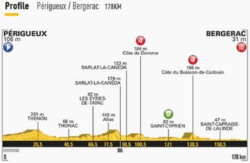 Imagen del perfil de la 10º etapa del Tour de Francia 2017.