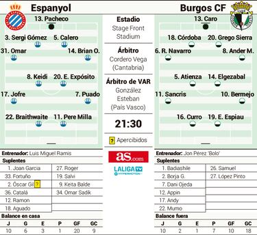 Bermejo y el necesitado Espanyol vuelven a casa por Navidad