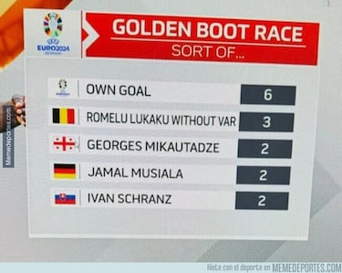 La Euro y la Copa América desatan los memes más ingeniosos