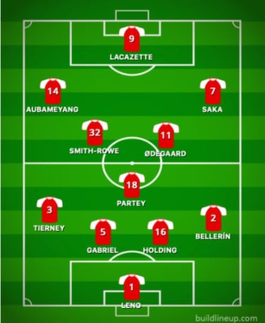 Odegaard, Arteta y las variantes