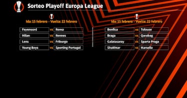 Sorteo de Europa League y Conference League: cruces, partidos y cu¨¢l es el rival del Betis