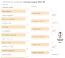 Así quedan los cruces de los playoffs y octavos de la Europa League: posibles rivales de Athletic y Real Sociedad