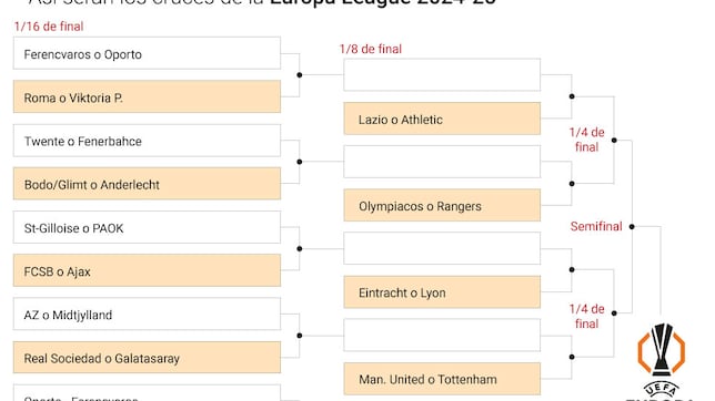 Así quedan los cruces de los playoffs y octavos de la Europa League: posibles rivales de Athletic y Real Sociedad