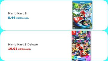 Mario Kart 8 en Wii U (arriba) y en Nintendo Switch (abajo). La mayoría de títulos adaptados a Switch han vendido mejor en esta última.