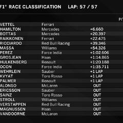 Clasificación del GP de Bahréin y la general del Mundial F1 2017