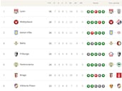 Clasificación de la Europa League 2025/2026, en directo: jornada 7ª ahora en vivo