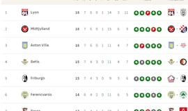 Clasificación de la Europa League 2025/2026, en directo: jornada 7ª ahora en vivo