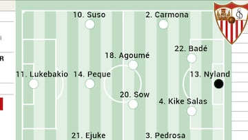 Un posible once del Sevilla ante Osasuna.