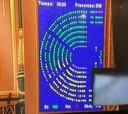 El Congreso aprueba el Real Decreto con 194 votos a favor