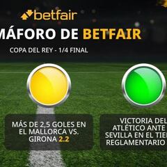 El semáforo de Betfair para los cuartos de final de la Copa del Rey
