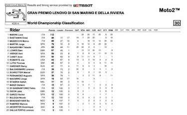 El peor resultado posible para Martín: victoria de Marini