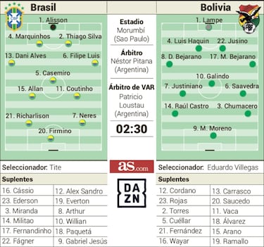 Brasil debuta contra Bolivia: Neres, en el lugar de Neymar