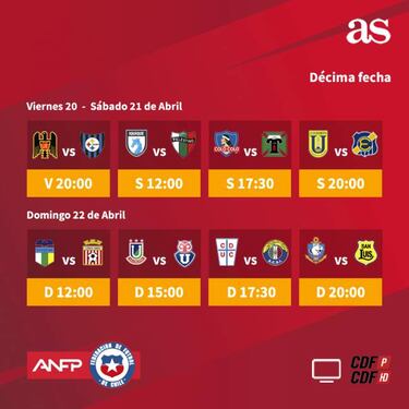 Así se jugará la décima fecha del Torneo Nacional: Horario y TV