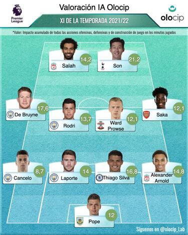 Laporte, por Chiellini