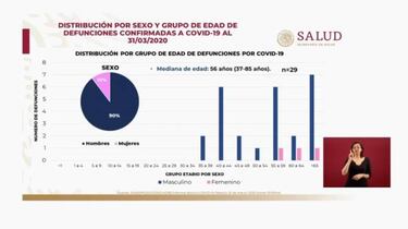 Coronavirus: Los factores de riesgo relacionados con las muertes en México