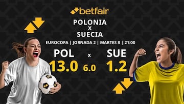 Polonia vs. Suecia: horario, dónde ver, pronósticos y clasificación