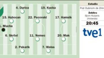 Vicente del Bosque vuelve a los clásicos, Gerard Piqué incluido