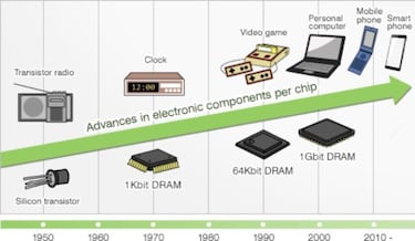 La crisis de los semiconductores que paraliza el mundo: Cuándo comenzó, China vs Taiwán