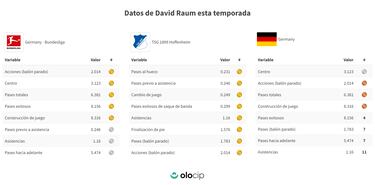 Pelea en Europa por el ‘3′ de moda