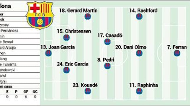 Alineación confirmada del Barcelona hoy ante el Getafe: Flick rota