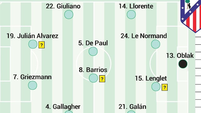 Posible once del Atlético ante el Alavés en LaLiga EA Sports